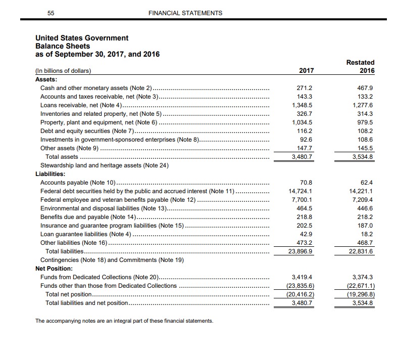 Financial statements 10k Financial statements 10k dri advances investopedia forex